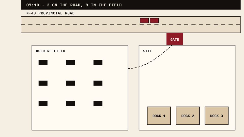 Plan view of the festival site: the public road, a holding field, the access gate and three loading docks.