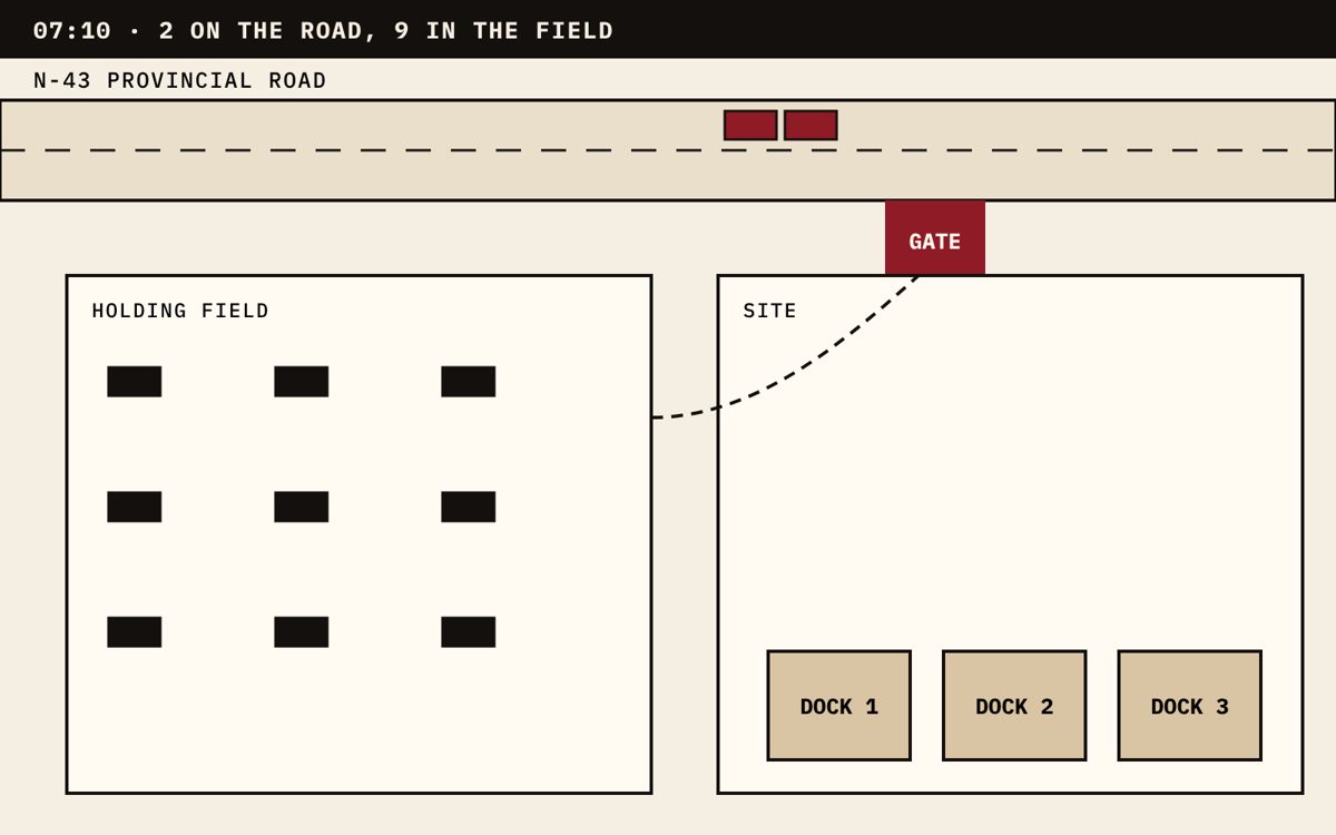 Site plan with trucks waiting in the holding field and 2 on the road.