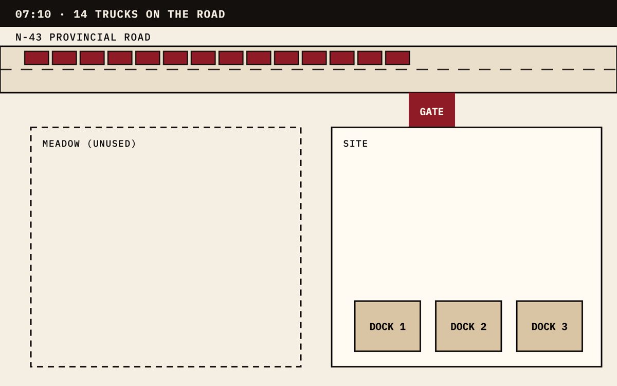 Site plan with 14 trucks queued on the road outside the gate.