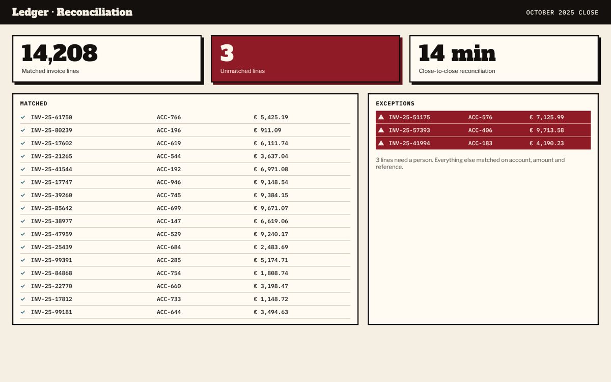 Reconciliation dashboard, October 2025