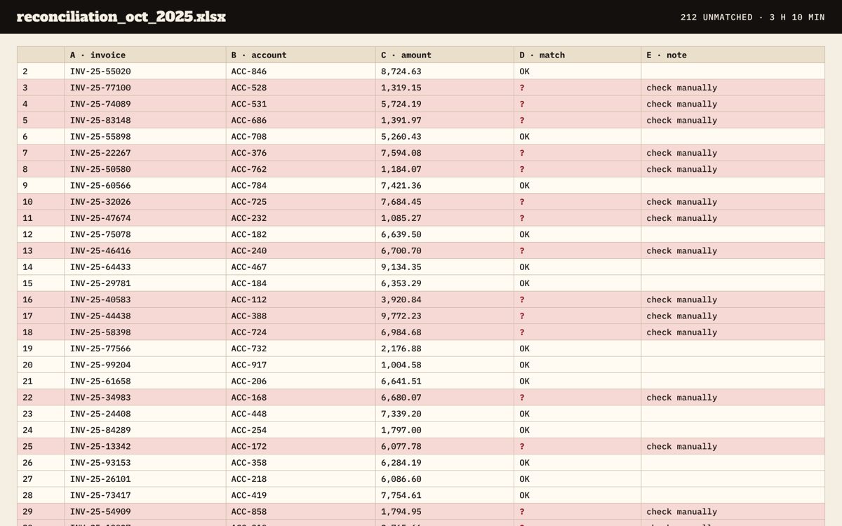 Spreadsheet export with 212 unmatched lines highlighted.