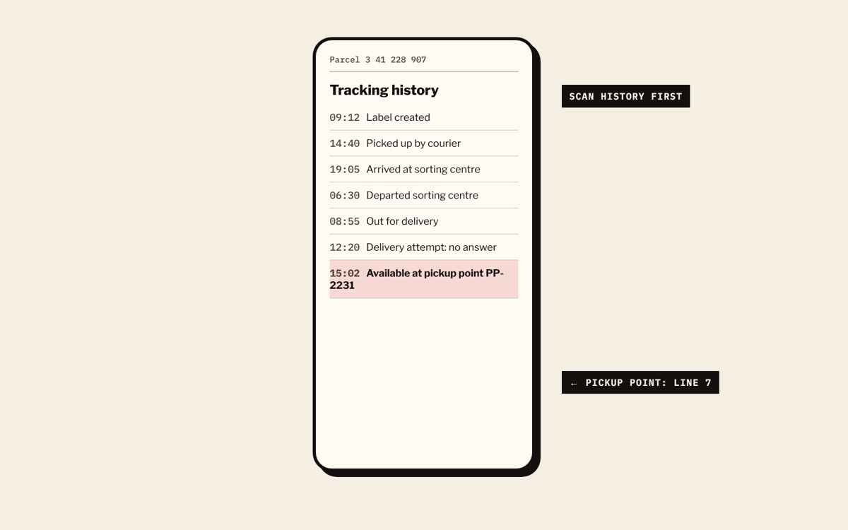The old tracking flow, annotated